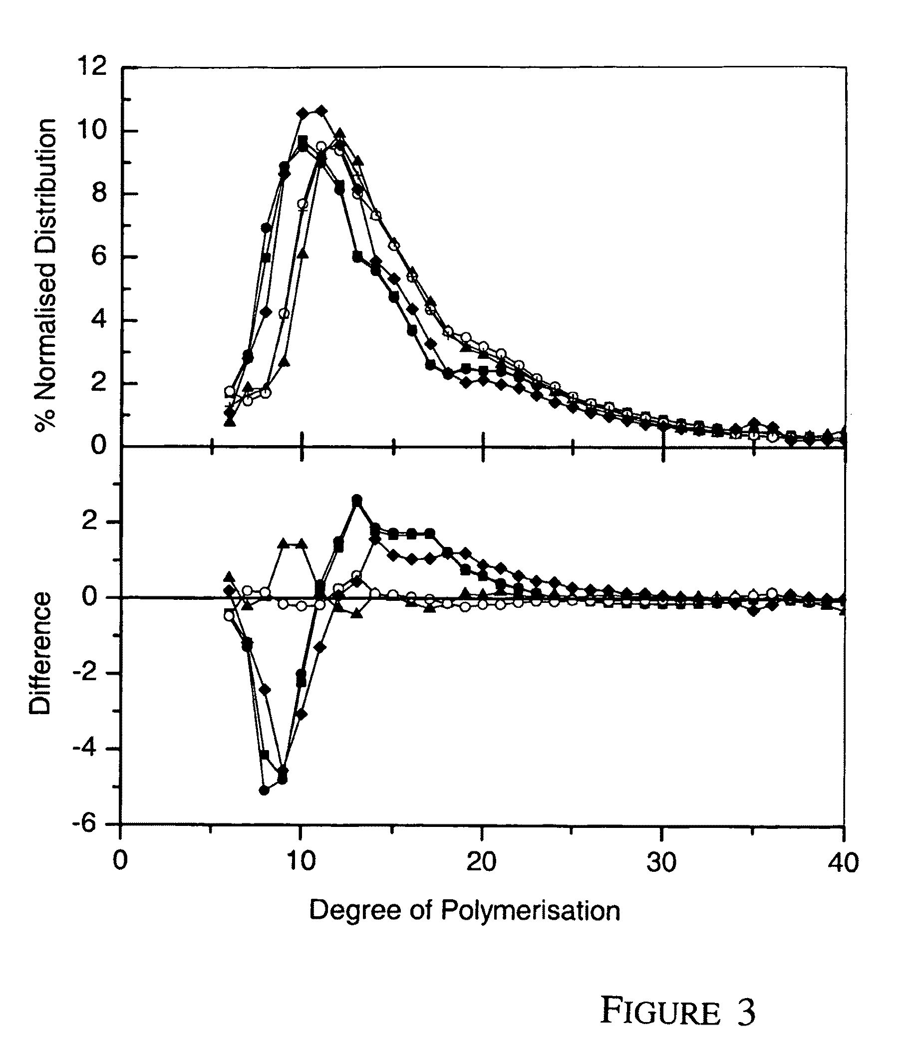 Barely with reduced SSII activity and starch and starch containing products with a reduced amylopectin content