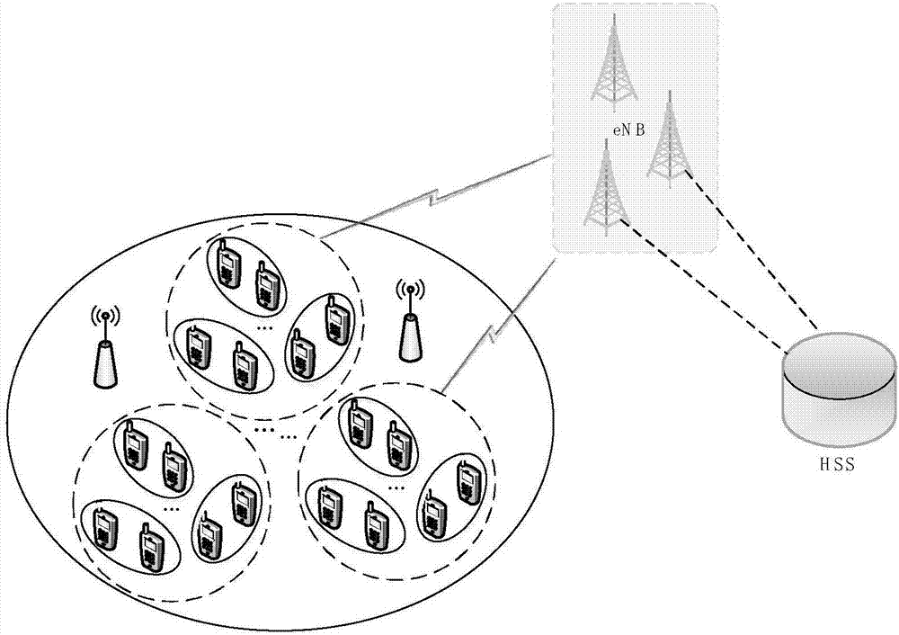 Certificateless group security authentication method in D2D communication