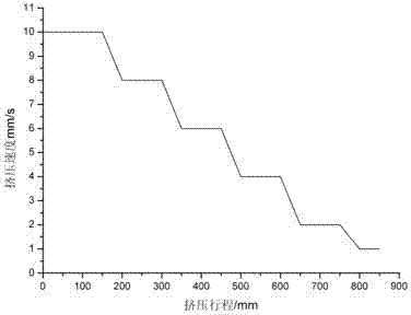 Isothermal extrusion method capable of controlling speed by sections