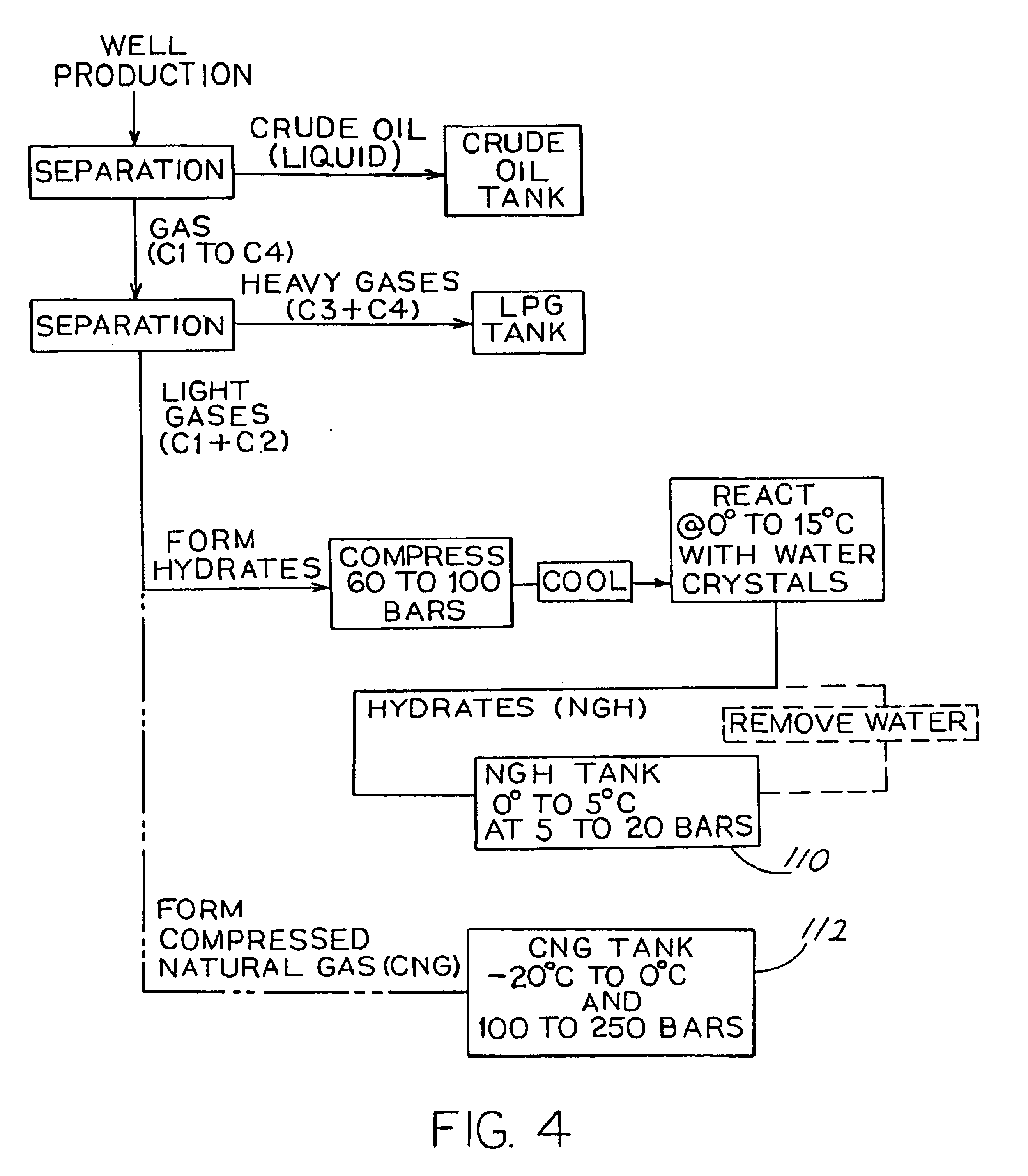 Marginal gas transport in offshore production