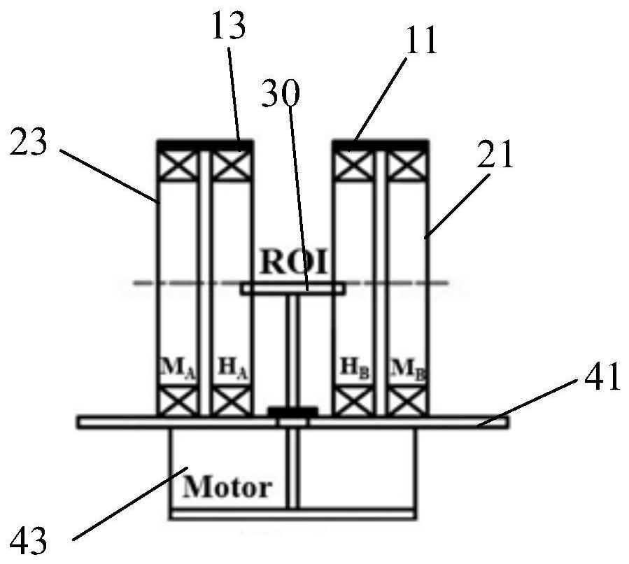 Electromagnetic field platform and control system with same