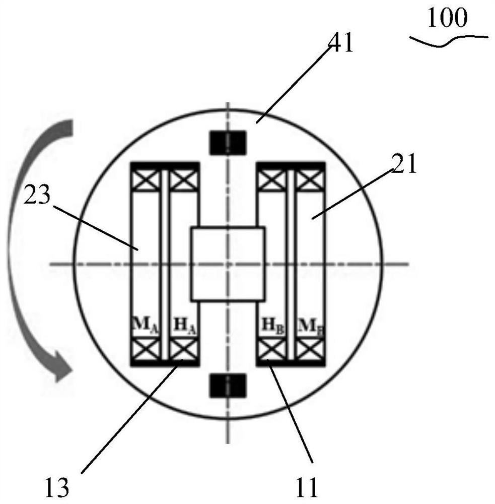 Electromagnetic field platform and control system with same