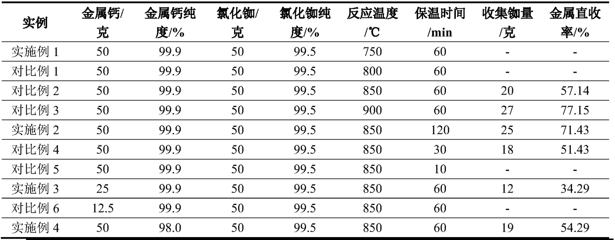 Method for preparing high-purity rubidium by one-step thermal reduction of metallic calcium