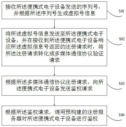 A neural network-based intelligent control switching power supply method and device