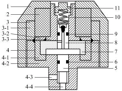 Magnetorheological pressure control valve