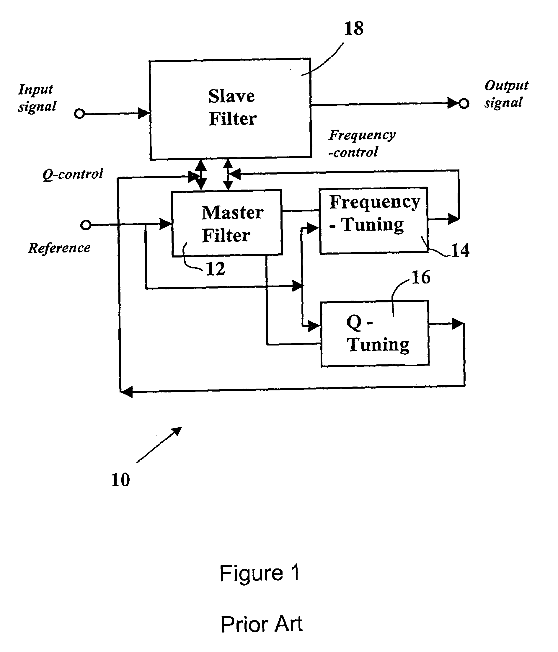 Fully integrated automatically-tuned RF and IF active bandpass filters