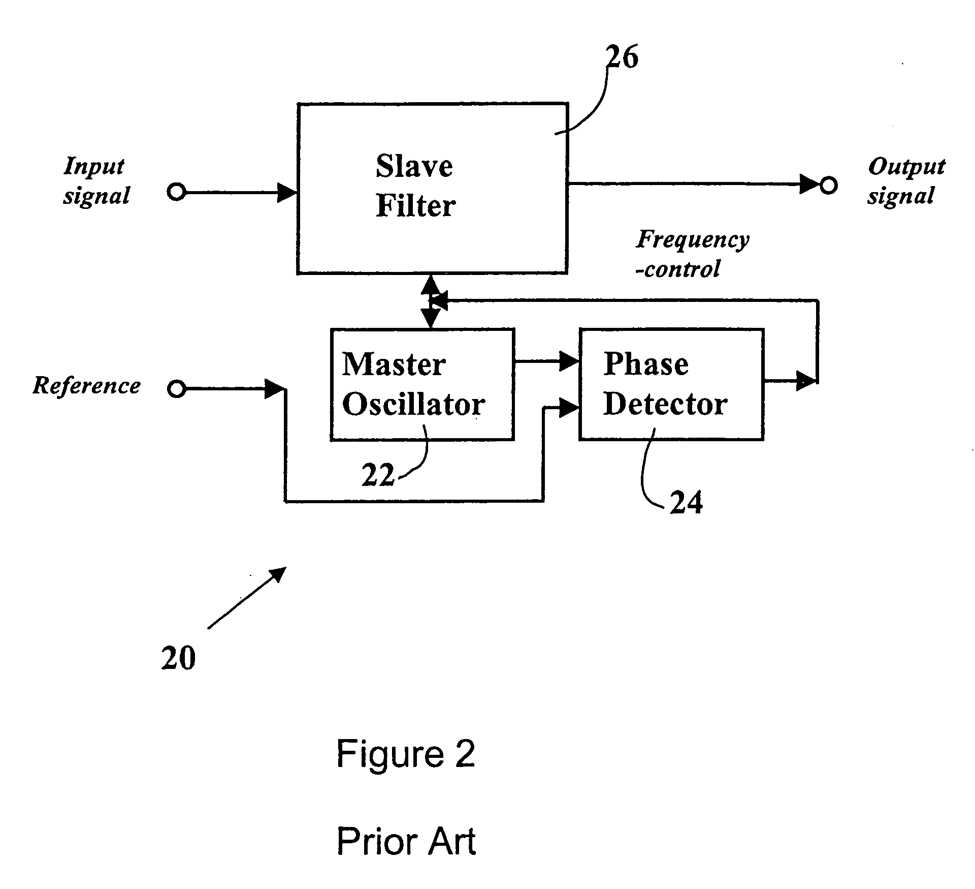 Fully integrated automatically-tuned RF and IF active bandpass filters