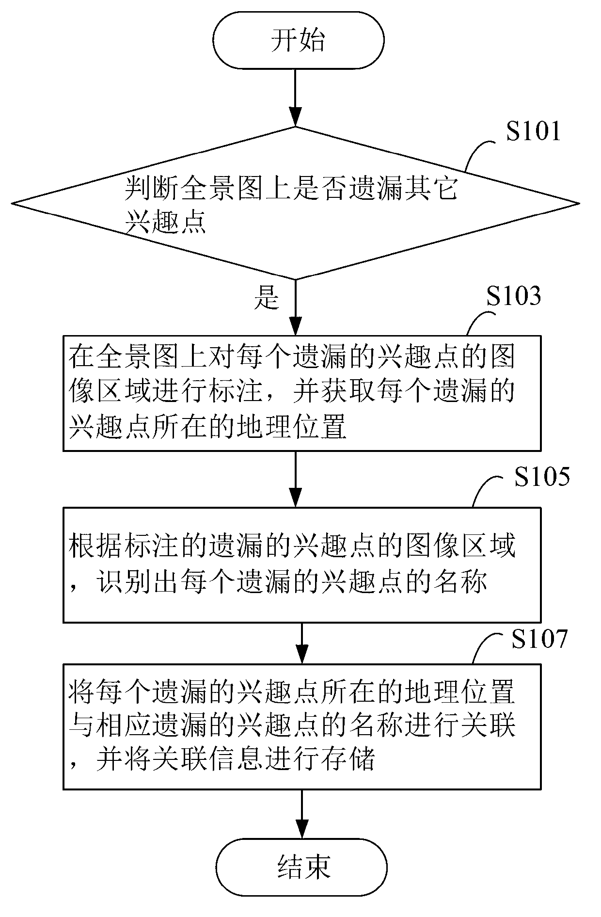 Interest point information acquiring method and device