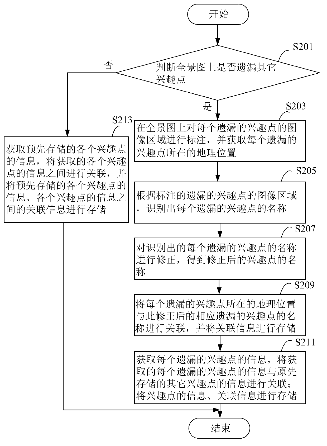 Interest point information acquiring method and device