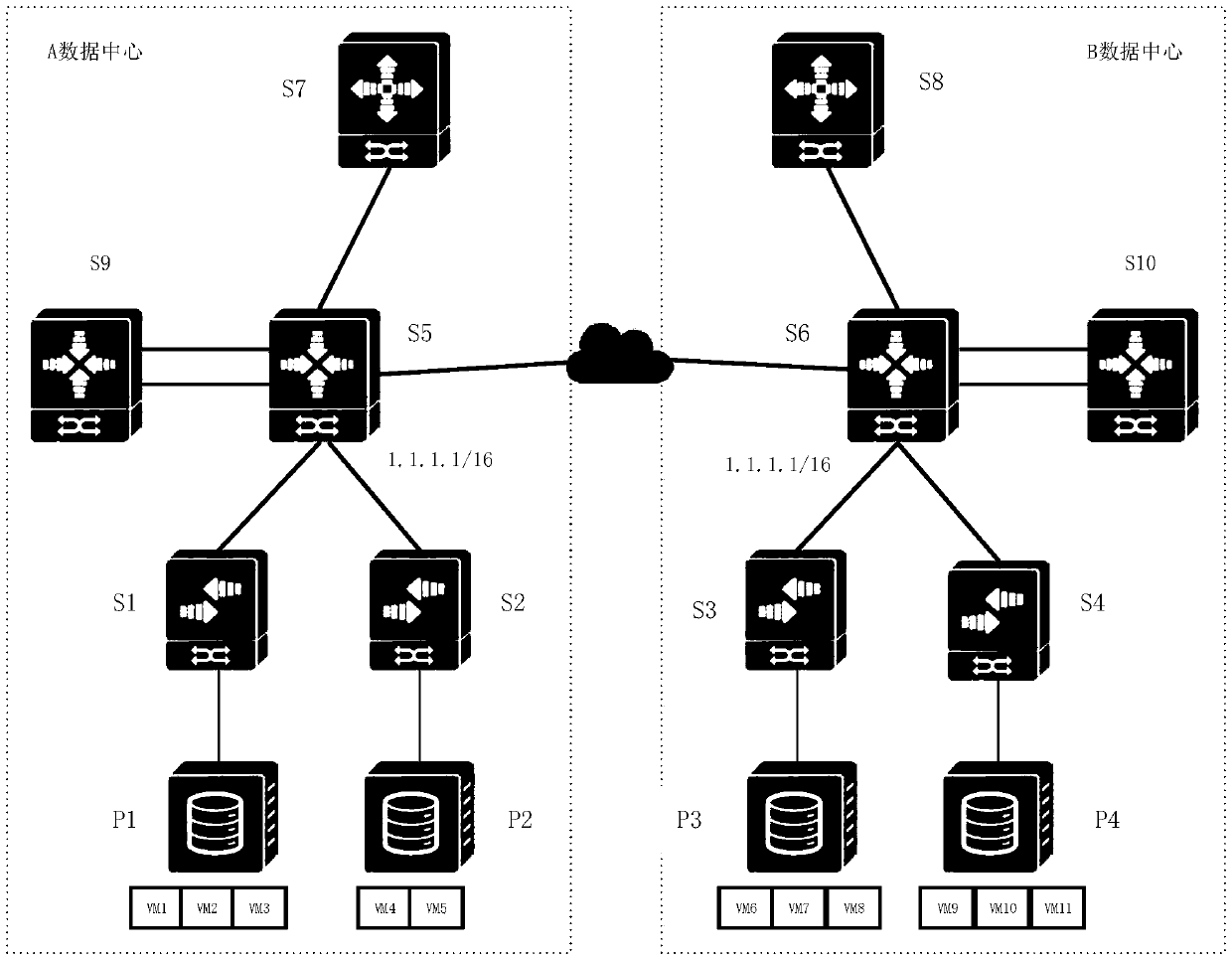 Cross-data center virtual machine communication method and device