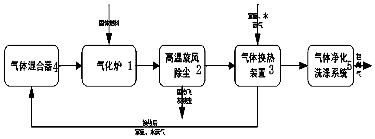 Garbage gasification system and fuel gas manufacturing method