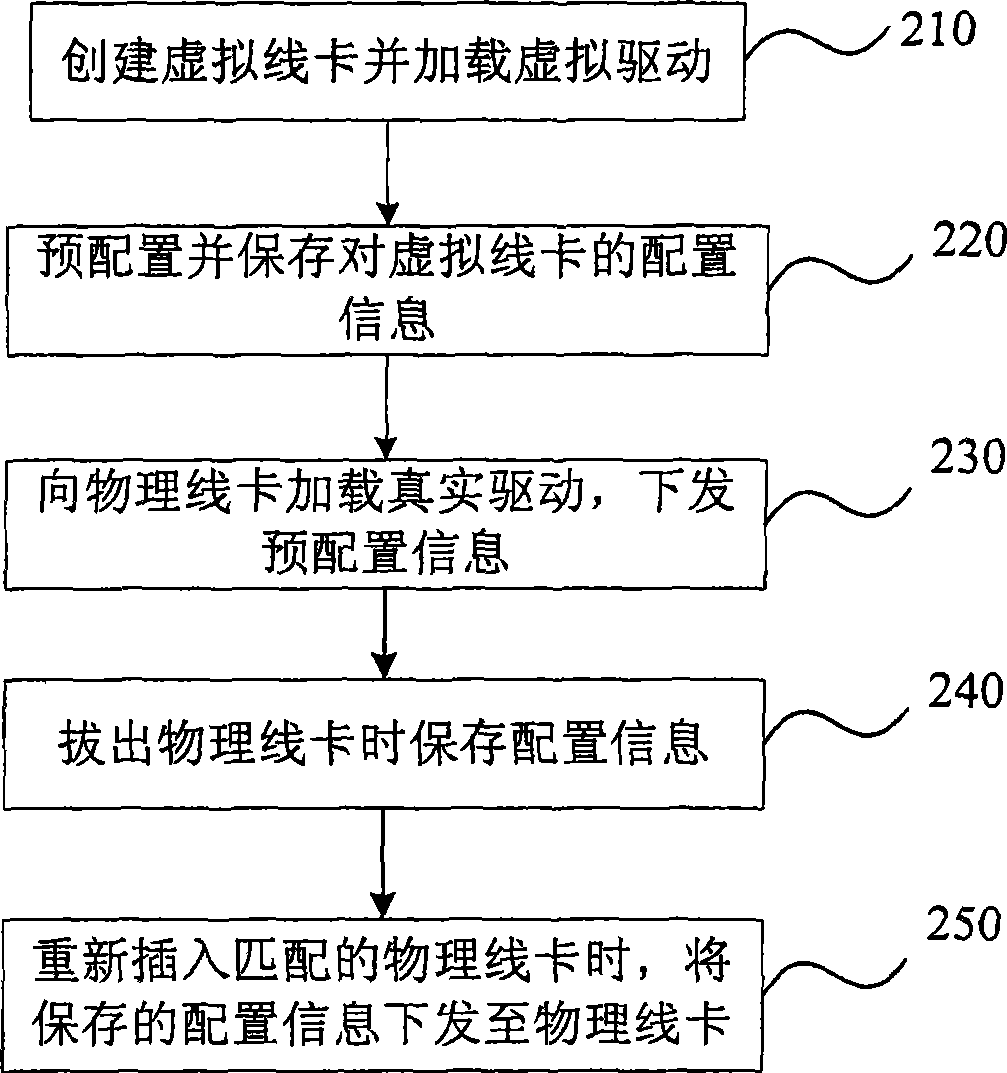 Hot-plugging implementing method and apparatus for router cable fastener