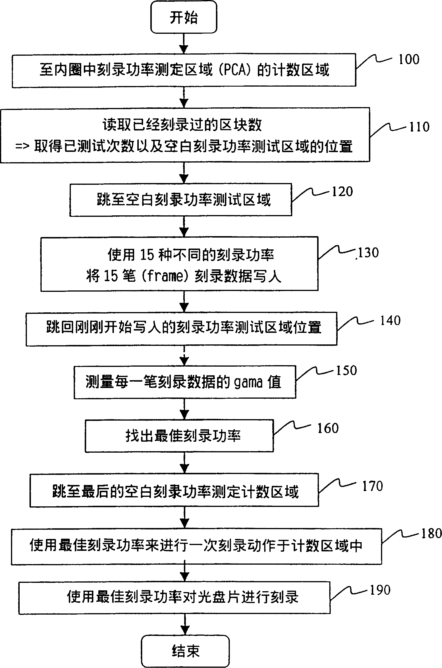 Determination method of optimal writing power