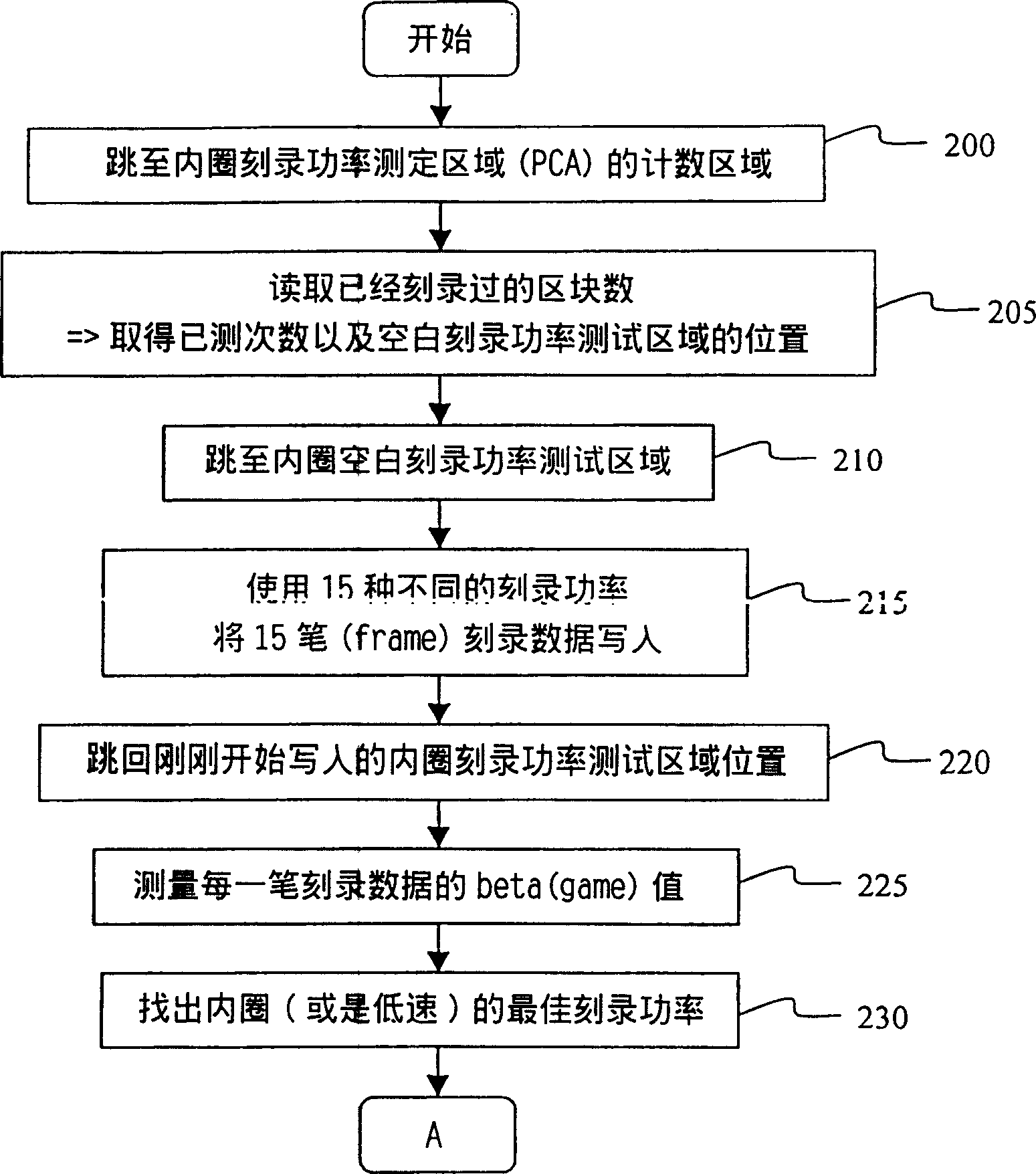 Determination method of optimal writing power