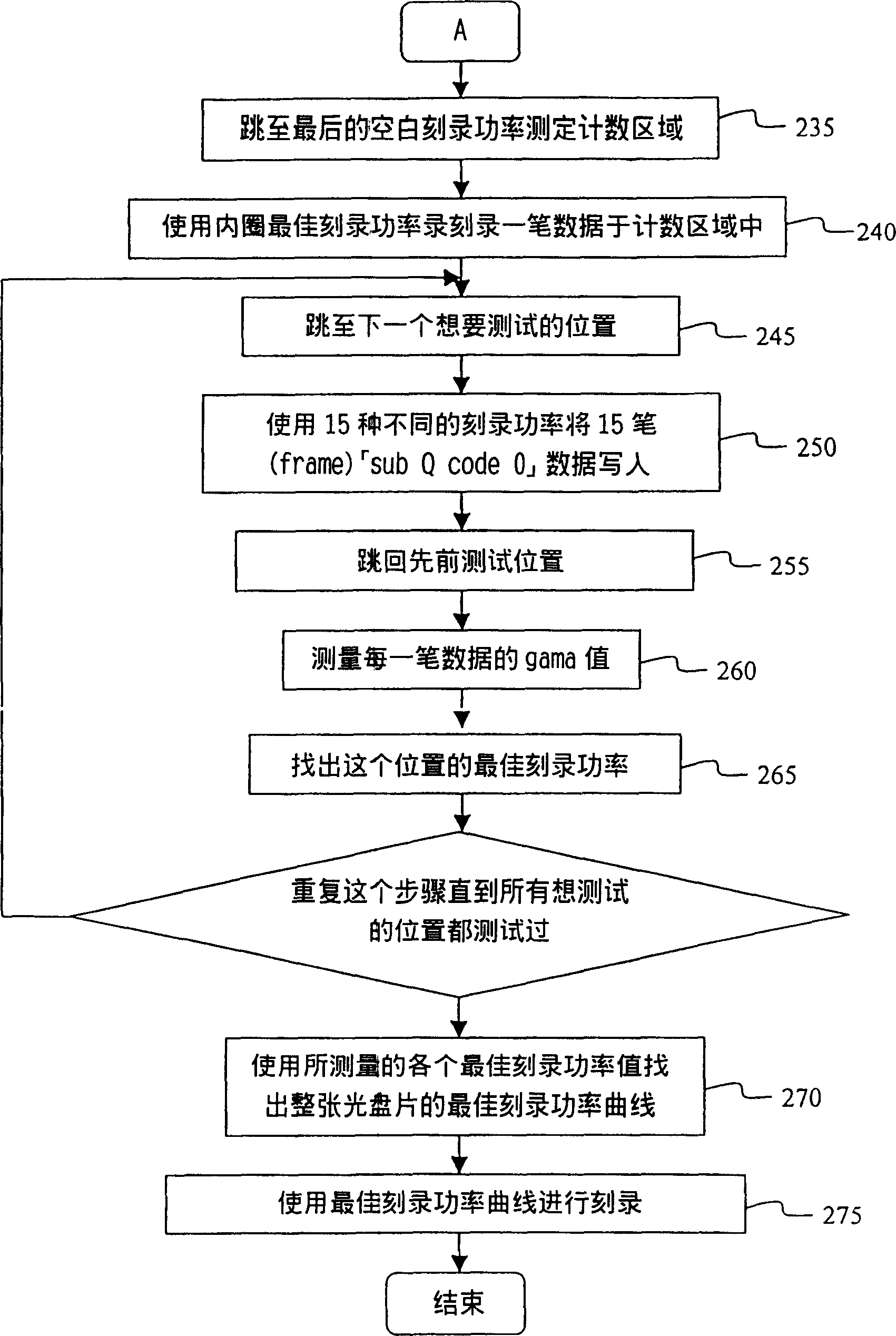 Determination method of optimal writing power