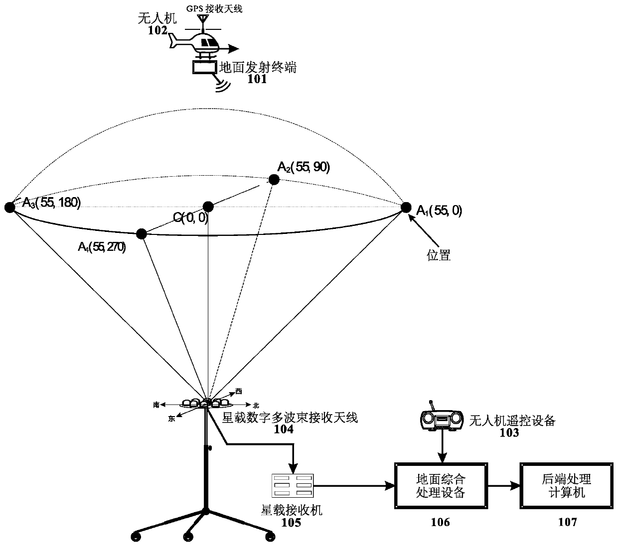 Device and method for dynamic beam tracking test of satellite-borne digital multi-beam receiving antenna