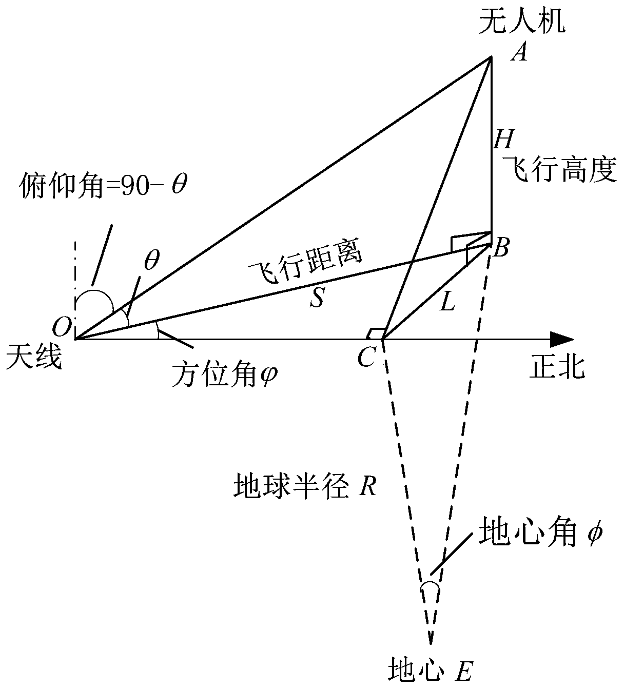 Device and method for dynamic beam tracking test of satellite-borne digital multi-beam receiving antenna