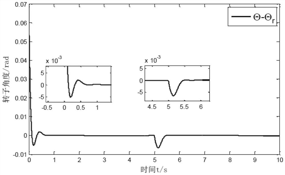 A Position Tracking Controller and Control Method for Model Uncertain Induction Motor