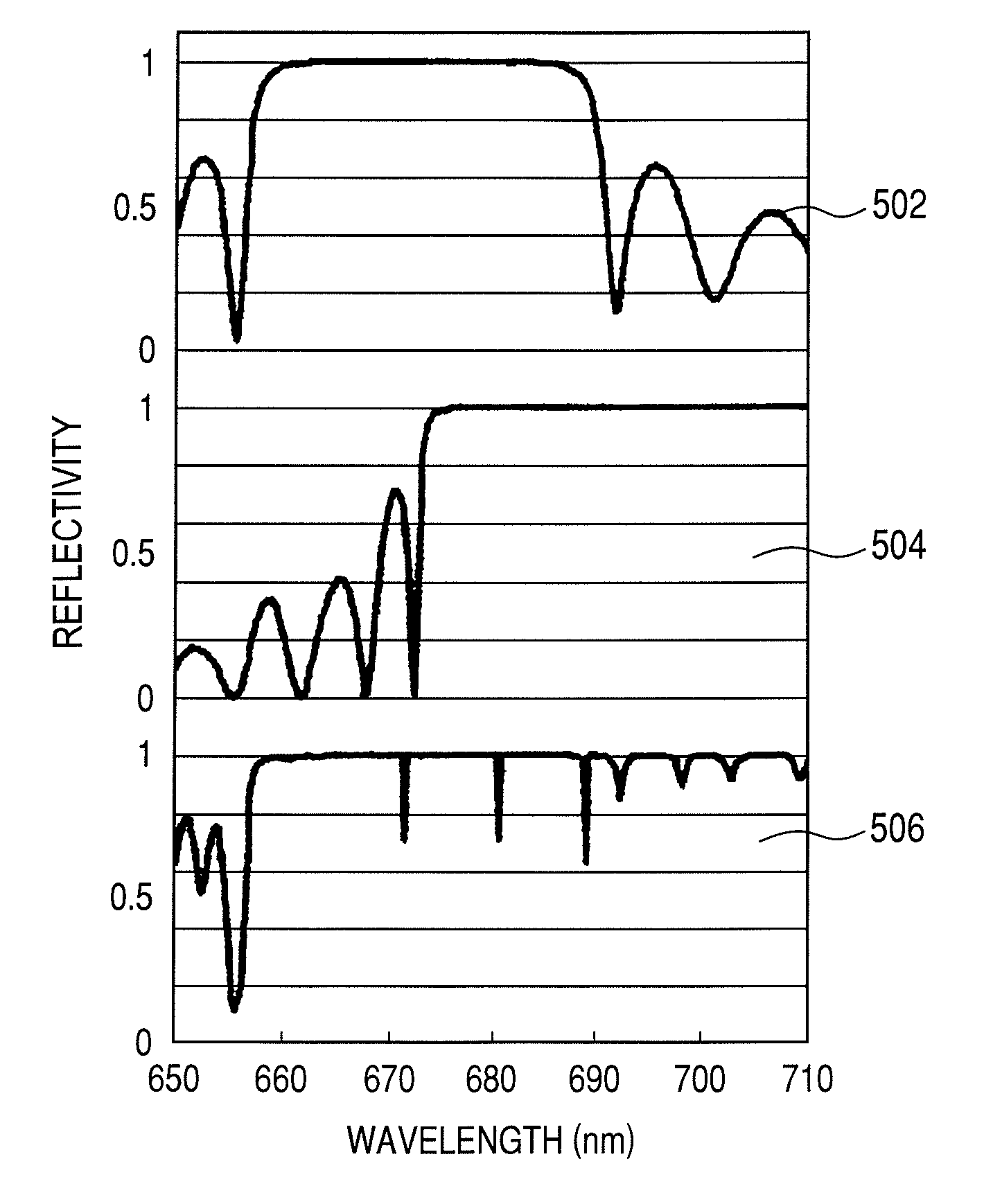 Surface-emitting laser and optical apparatus formed by using surface-emitting laser