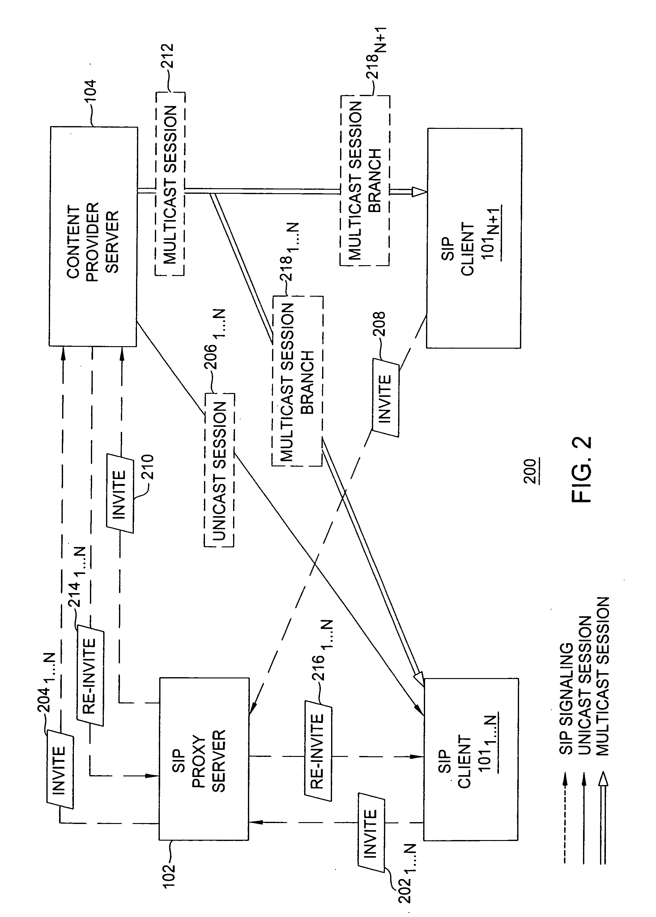 Method for converting between unicast sessions and a multicast session