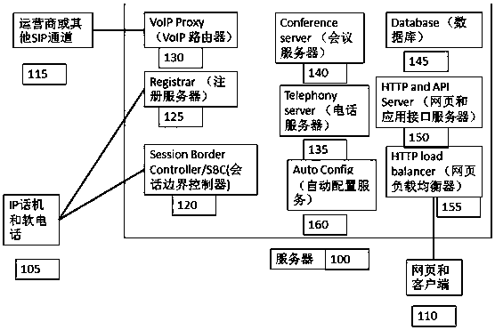 Expandable IP telephone switch blade machine system and automatic expansion method