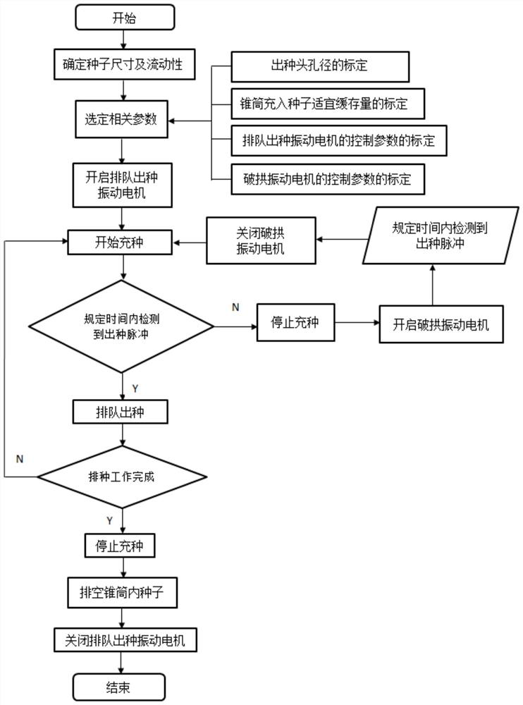 A device and method for high-speed queuing out seeds with cone vibration