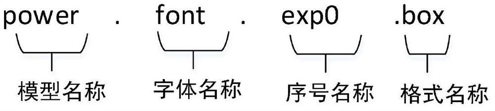 Efficient power signal description model training method