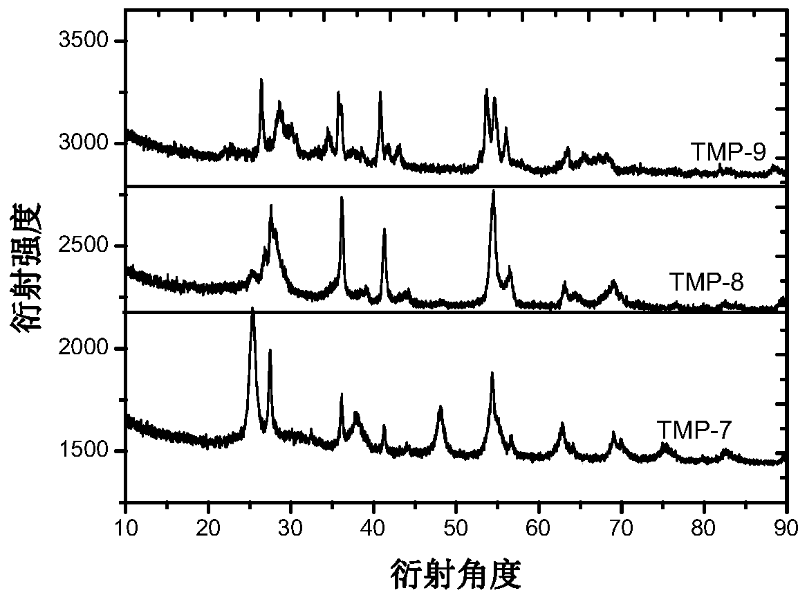 A kind of electromagnetic wave absorber using titanium-based metal organic framework material as precursor and preparation method thereof