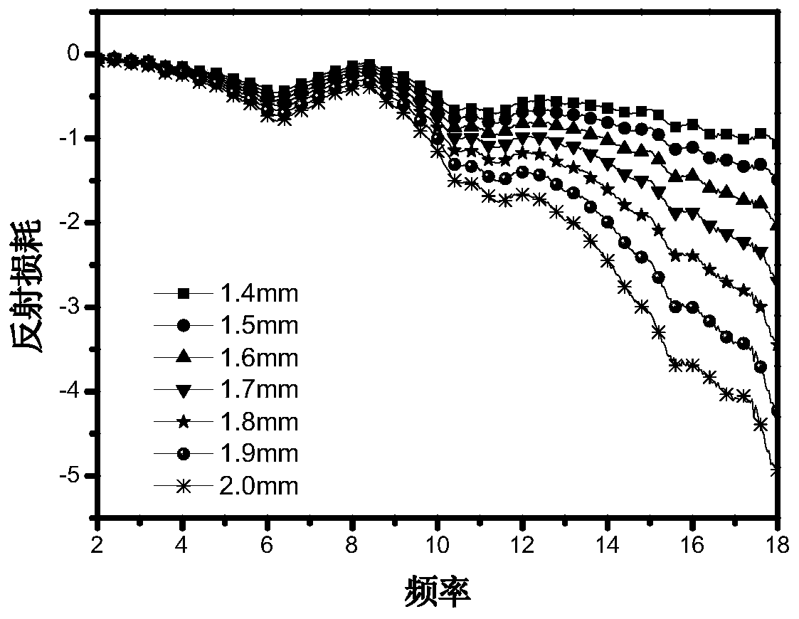 A kind of electromagnetic wave absorber using titanium-based metal organic framework material as precursor and preparation method thereof