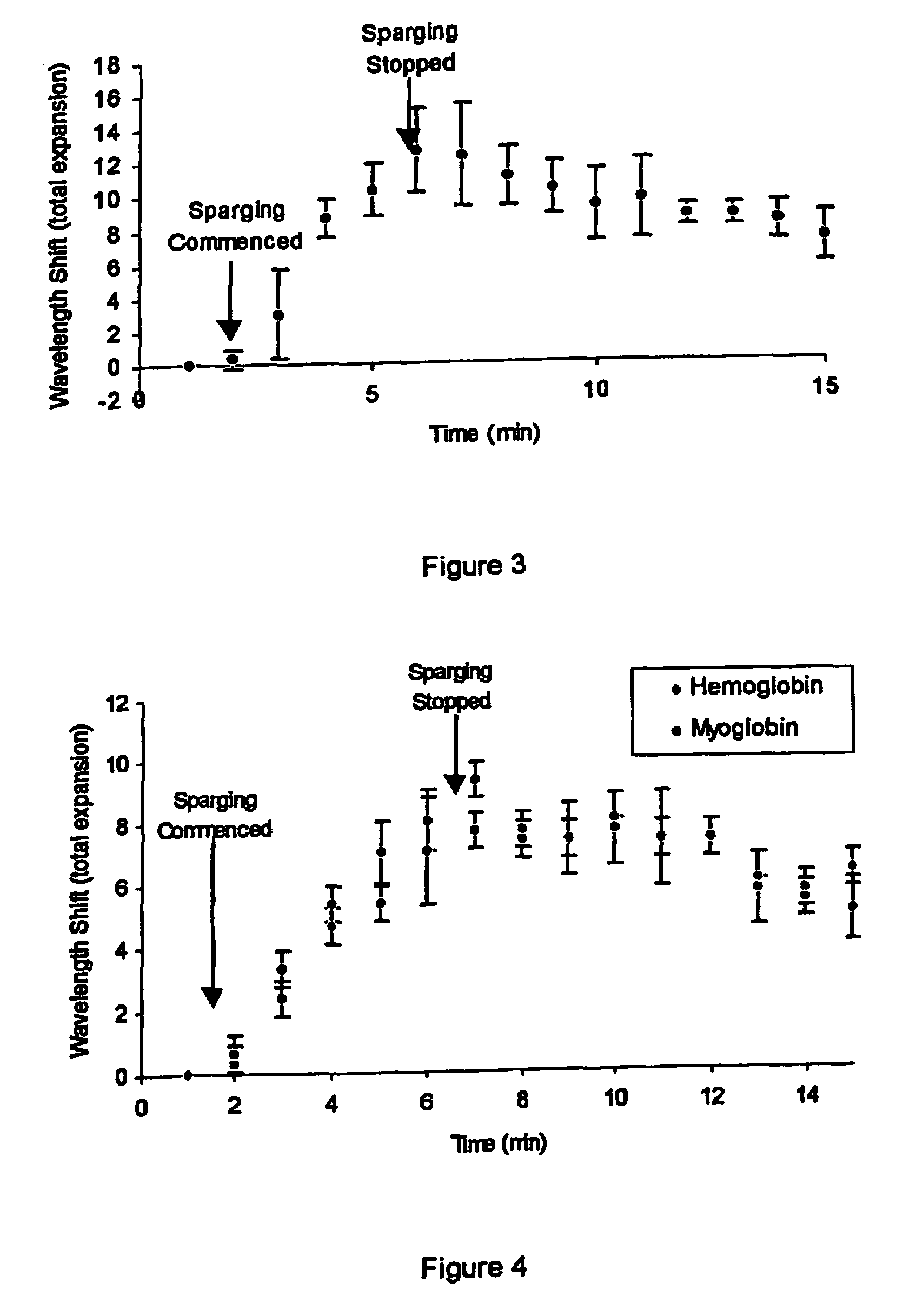 Method of detecting an analyte in a fluid