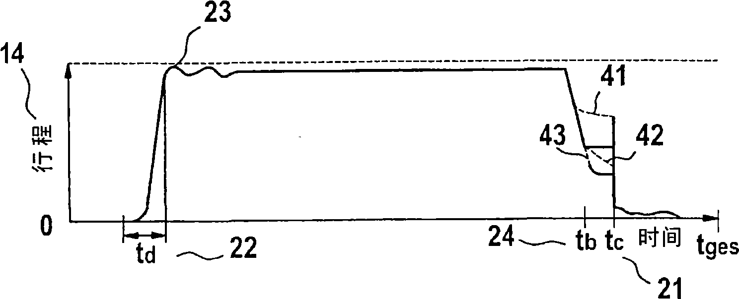 Method for injecting fuel by means of fuel injection system
