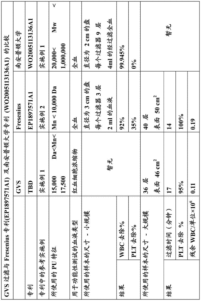 Improved filter for removing substances from blood or from blood derivatives and method for obtaining said filter