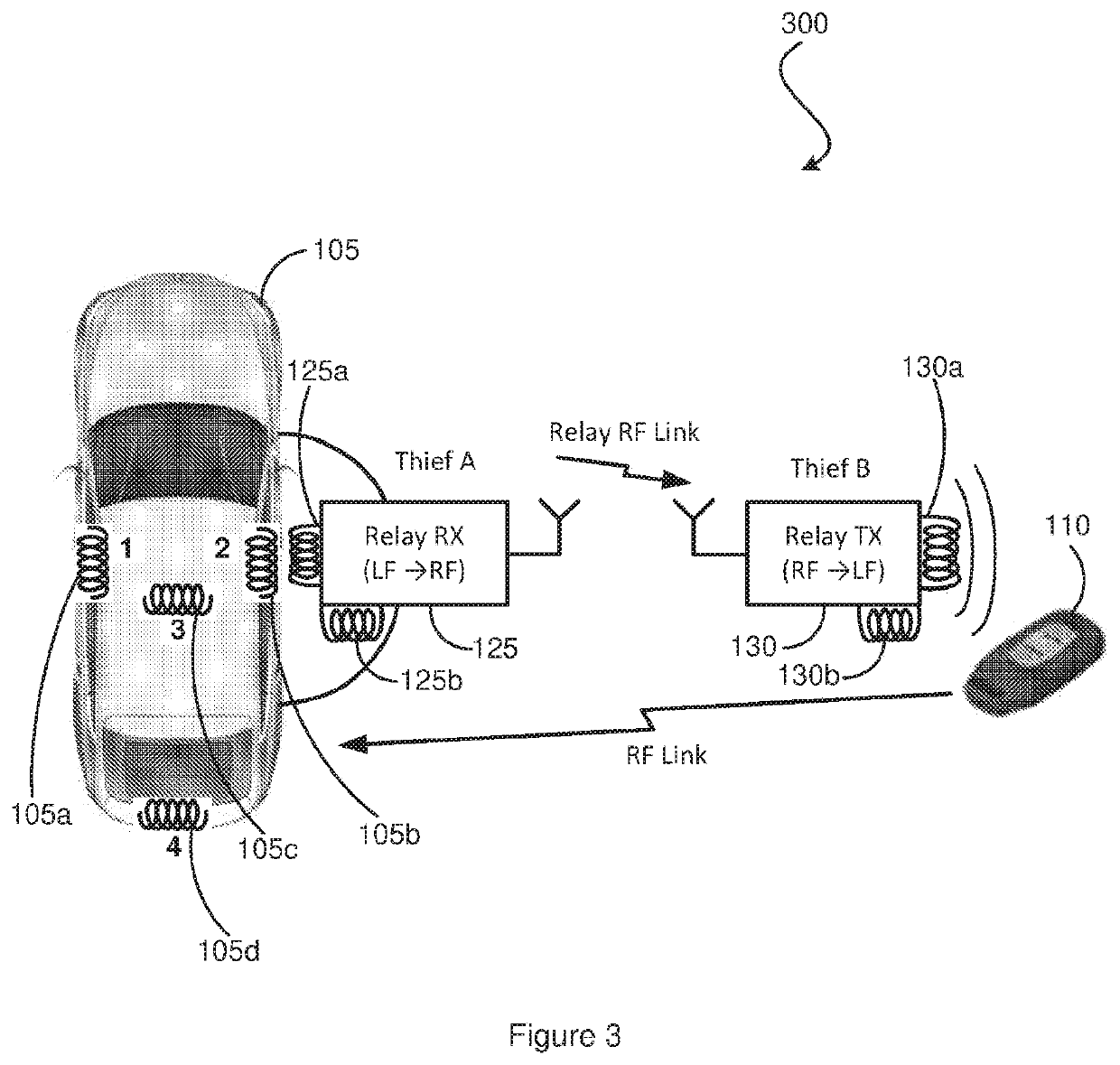 Method and system for relay attack prevention