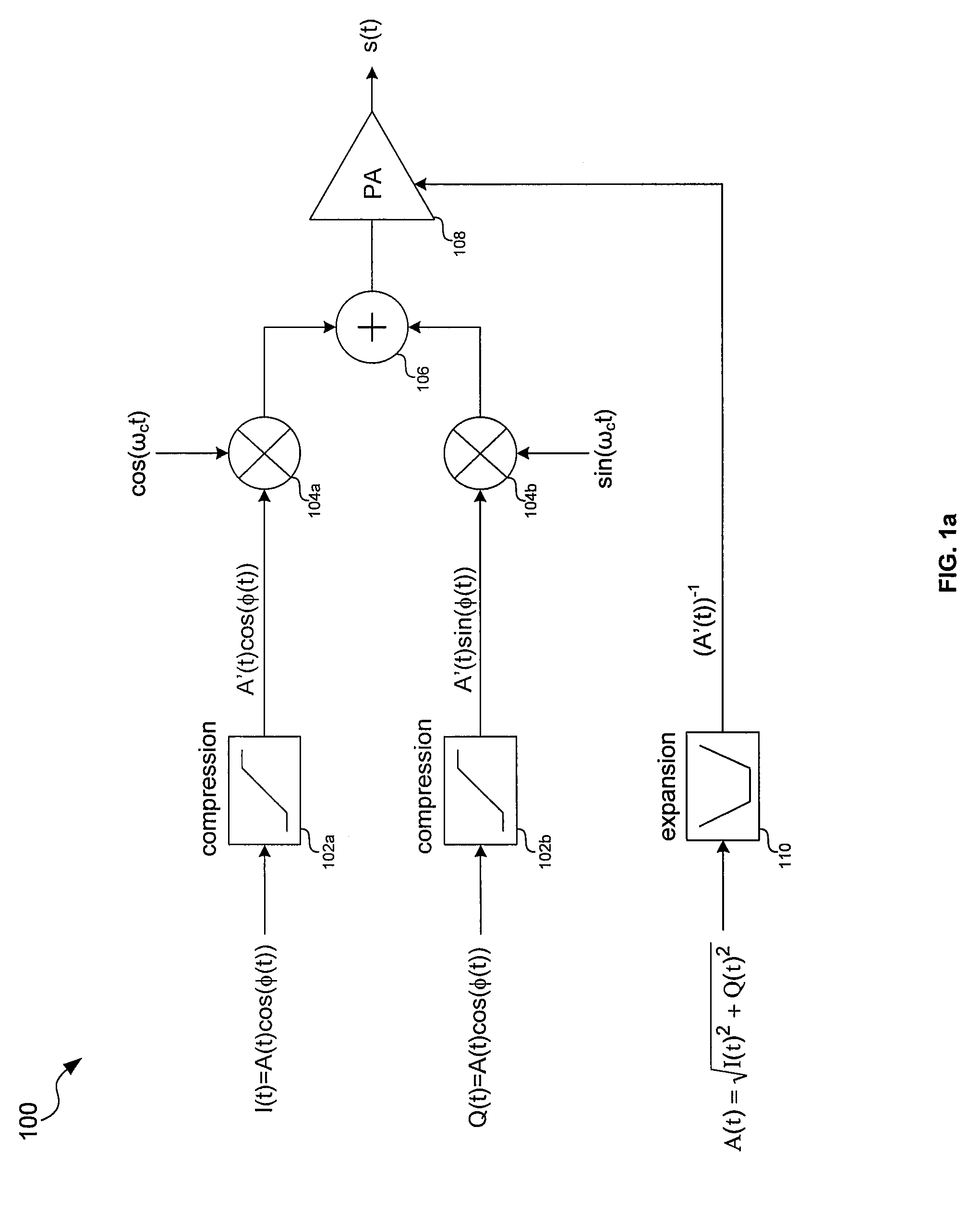 Method and system for extending dynamic range of an RF signal