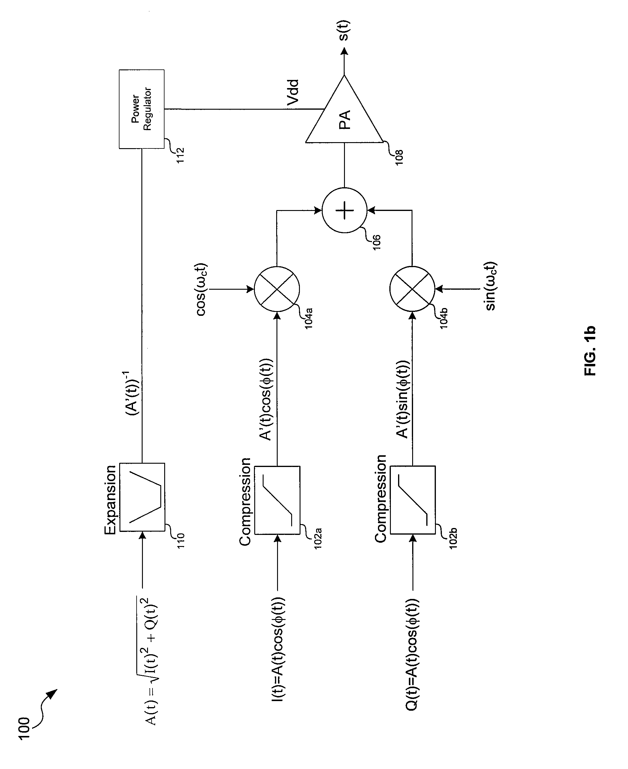 Method and system for extending dynamic range of an RF signal