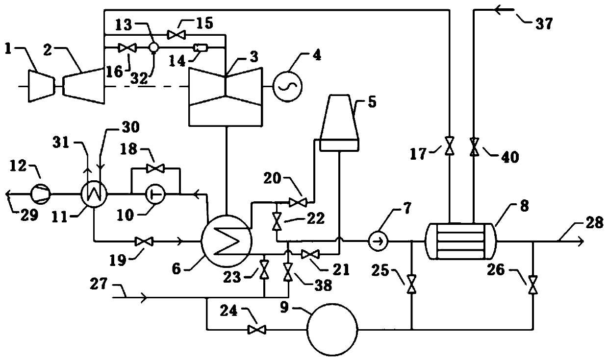 Cogeneration unit heat supply method and heat supply system