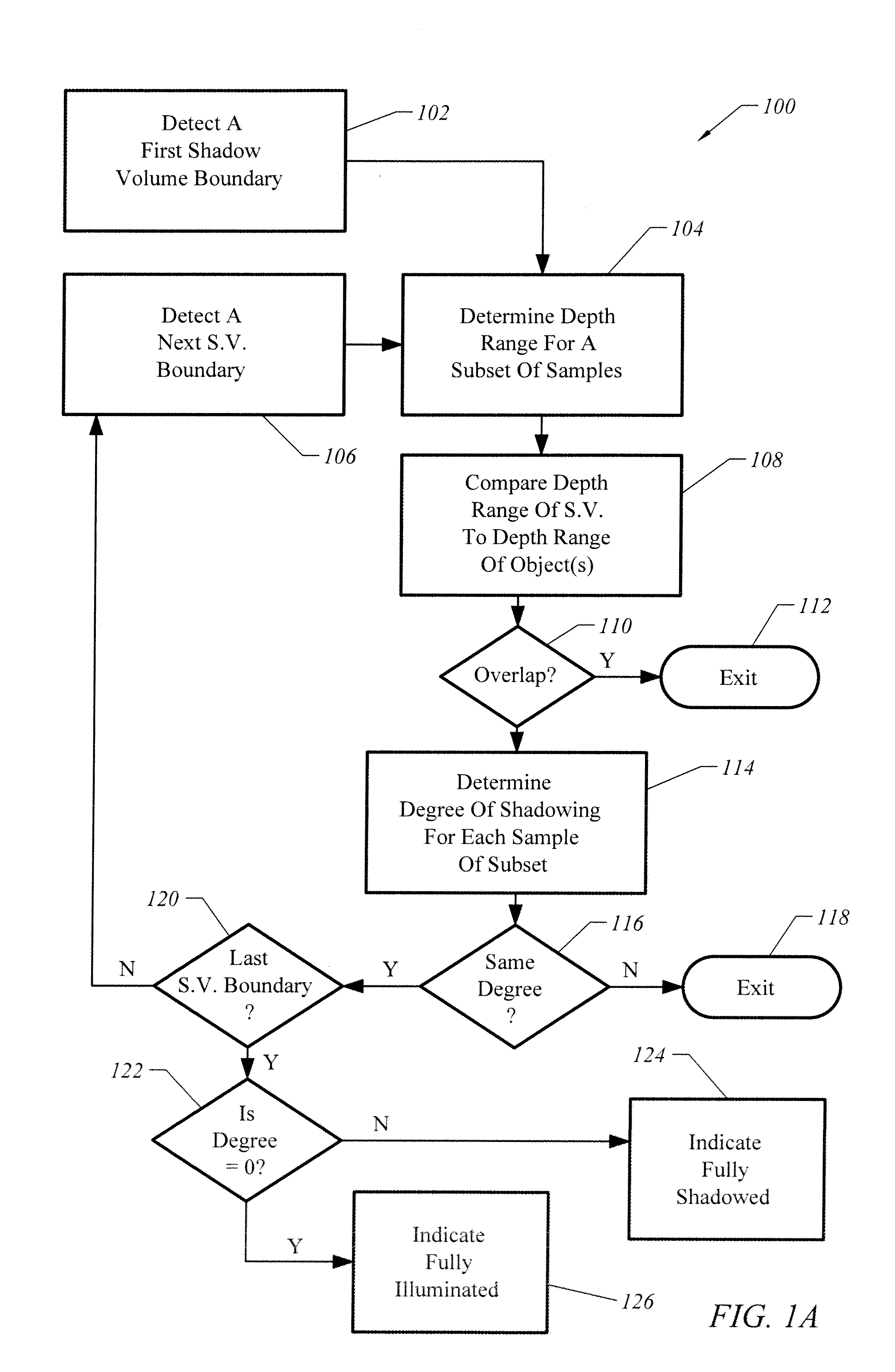Method and apparatus to accelerate rendering of shadows