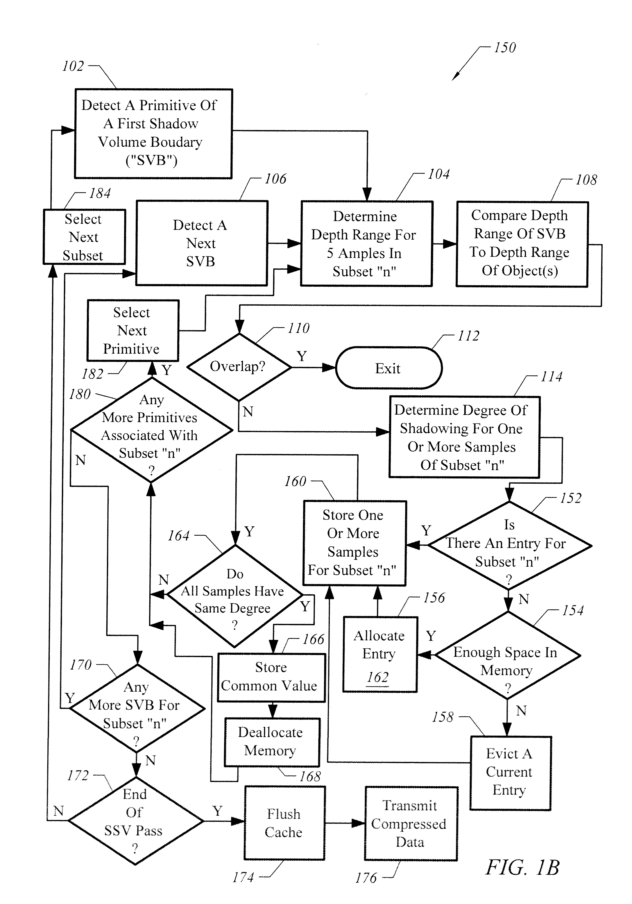 Method and apparatus to accelerate rendering of shadows
