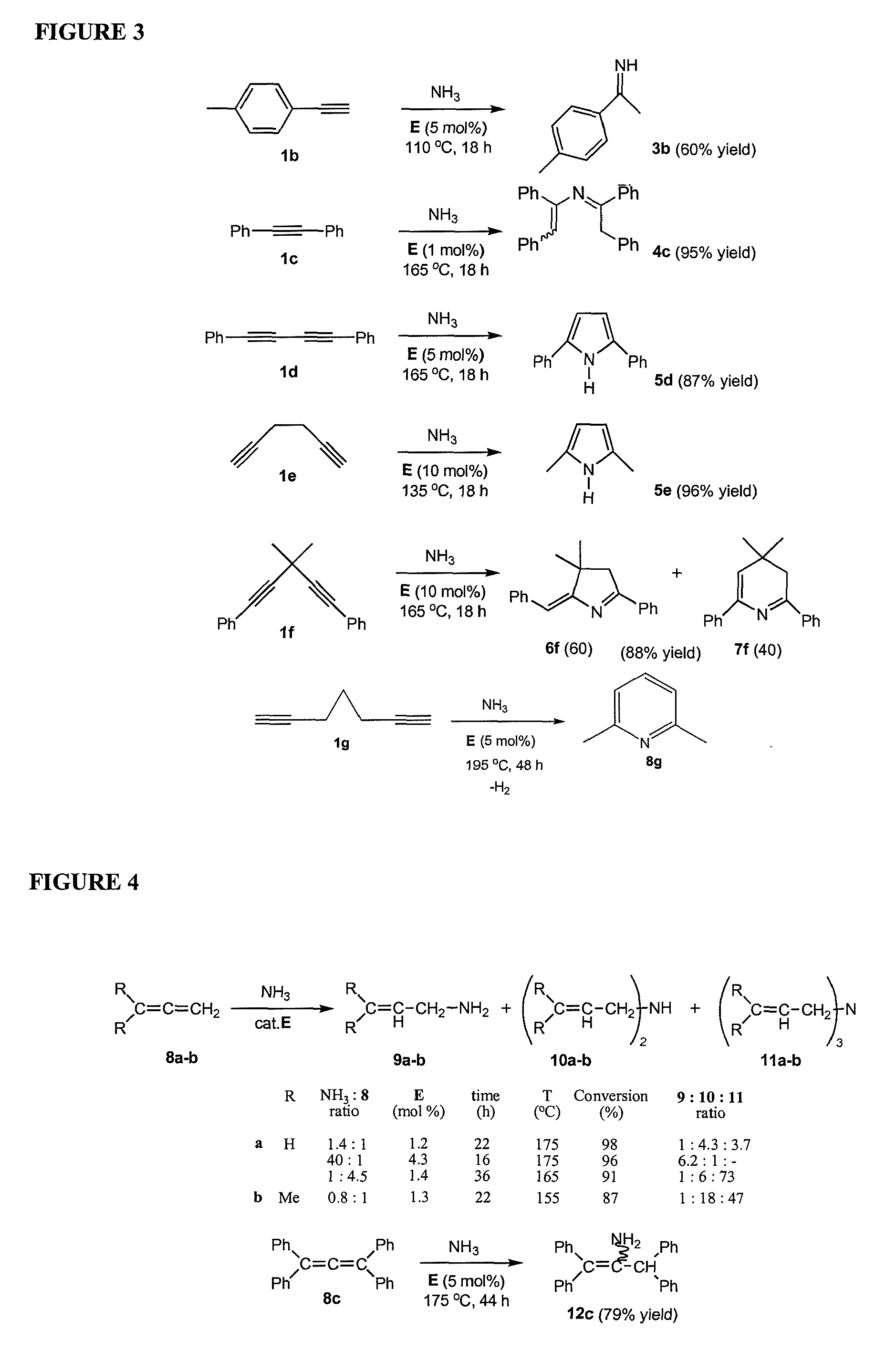Gold catalyzed hydroamination of alkynes and allenes