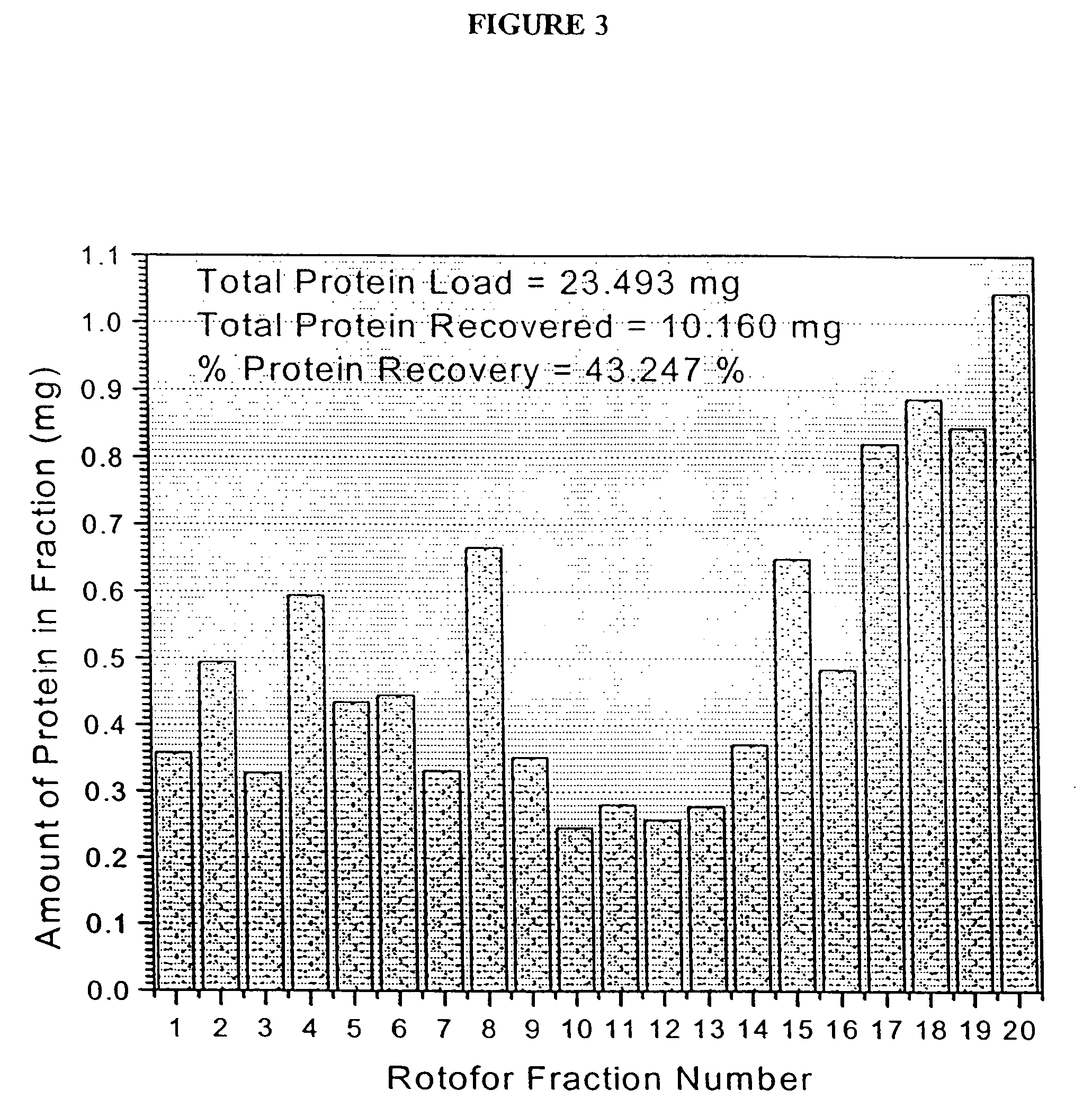 Protein microarray system