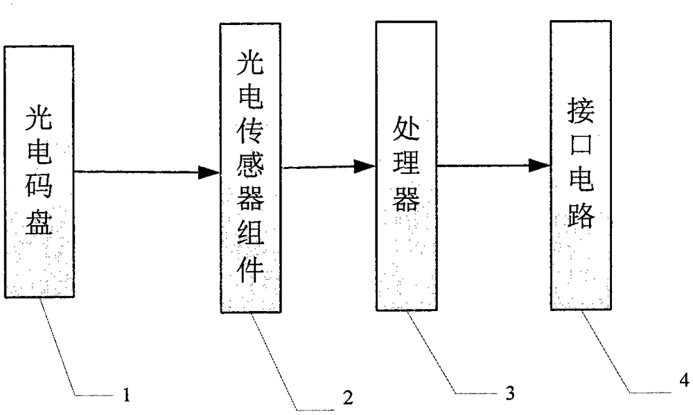 A digital input module for adjusting the display value of an electronic instrument