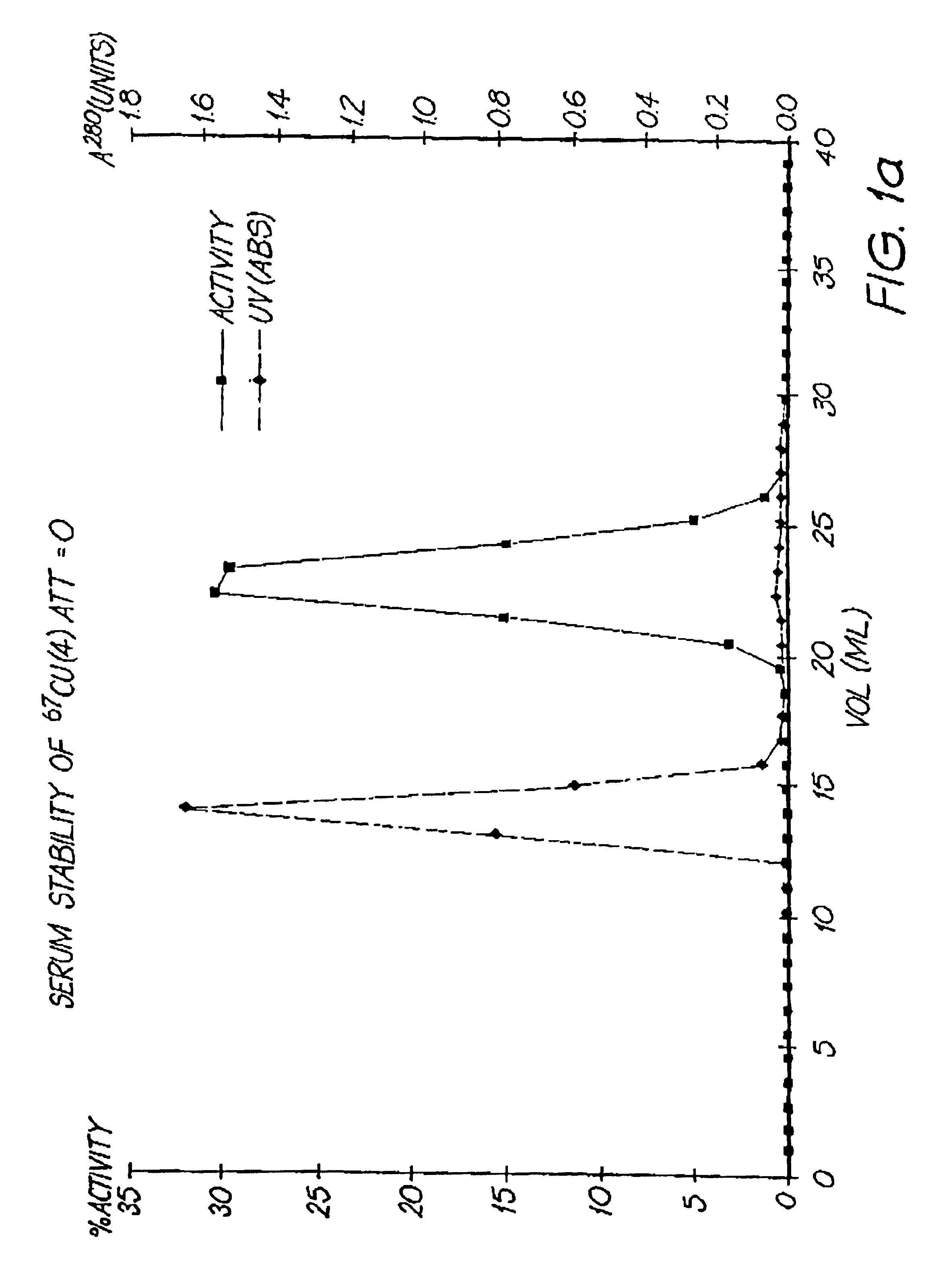 Cryptate compounds and methods for diagnosis and therapy
