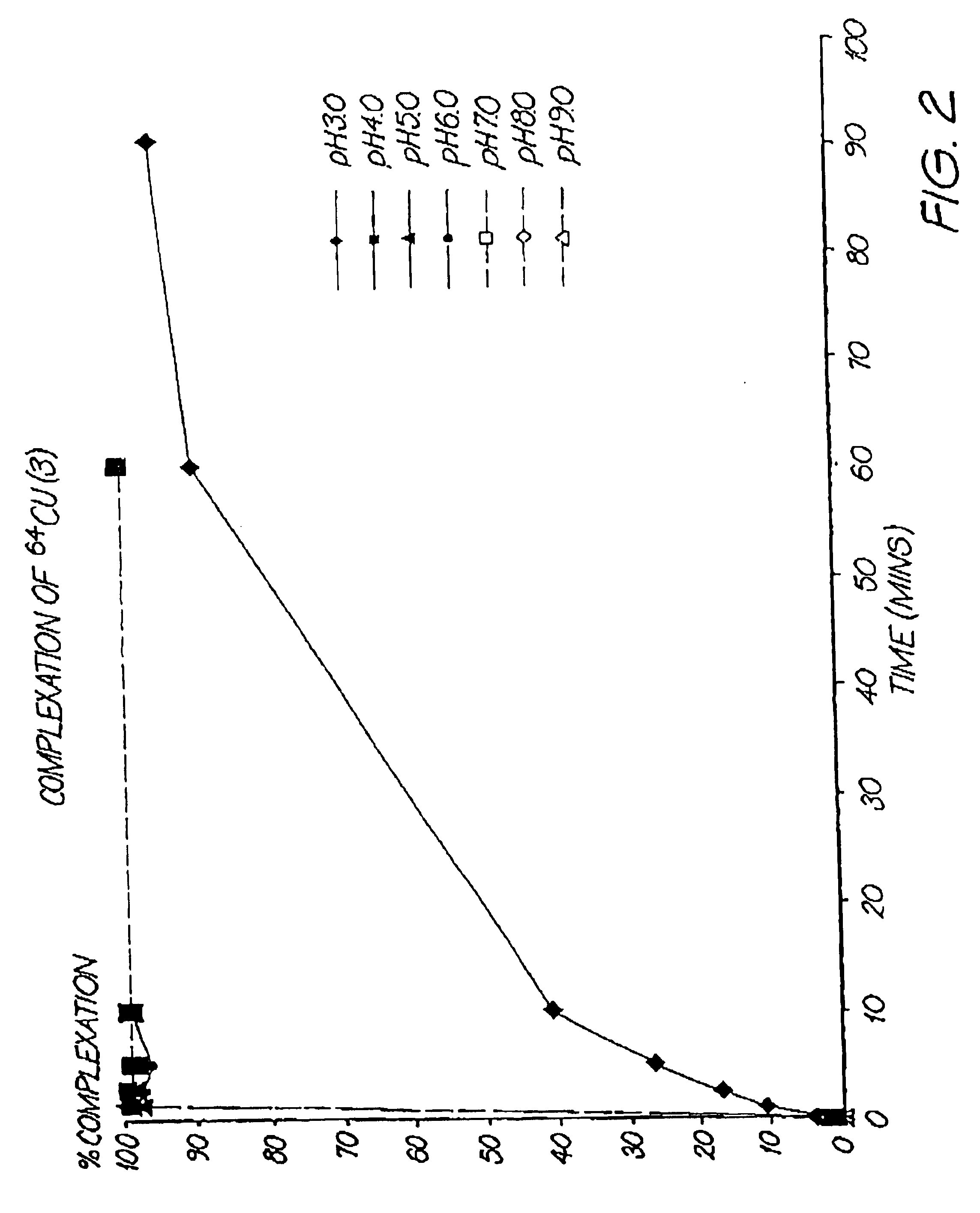 Cryptate compounds and methods for diagnosis and therapy