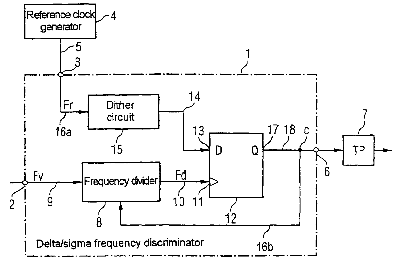 Delta/sigma frequency discriminator