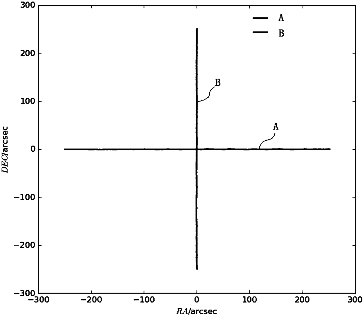 A Real-time Correction Method of Radio Telescope Pointing