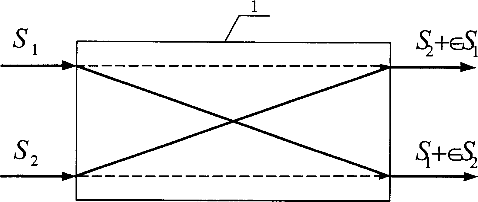 NXN light exchanging structure in full photo exchanging nodal point