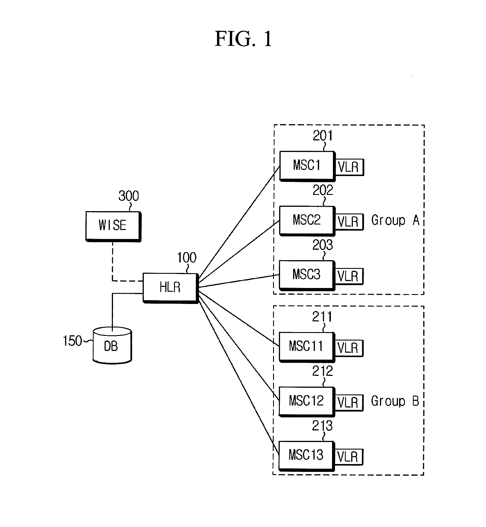 Method and apparatus for location registration update on failure to insert subscriber data in mobile communication system