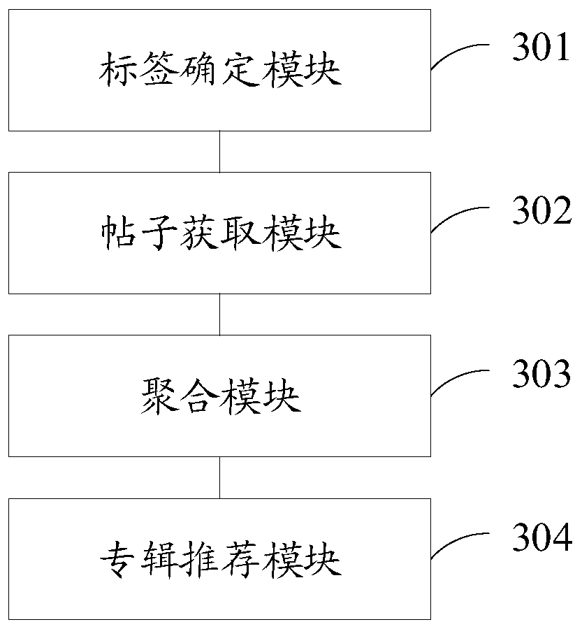 Recommendation method and device for roommate-finding post album