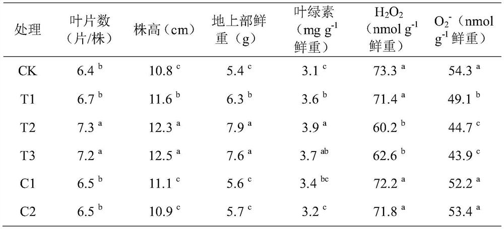 A kind of nursery substrate and its preparation method and use