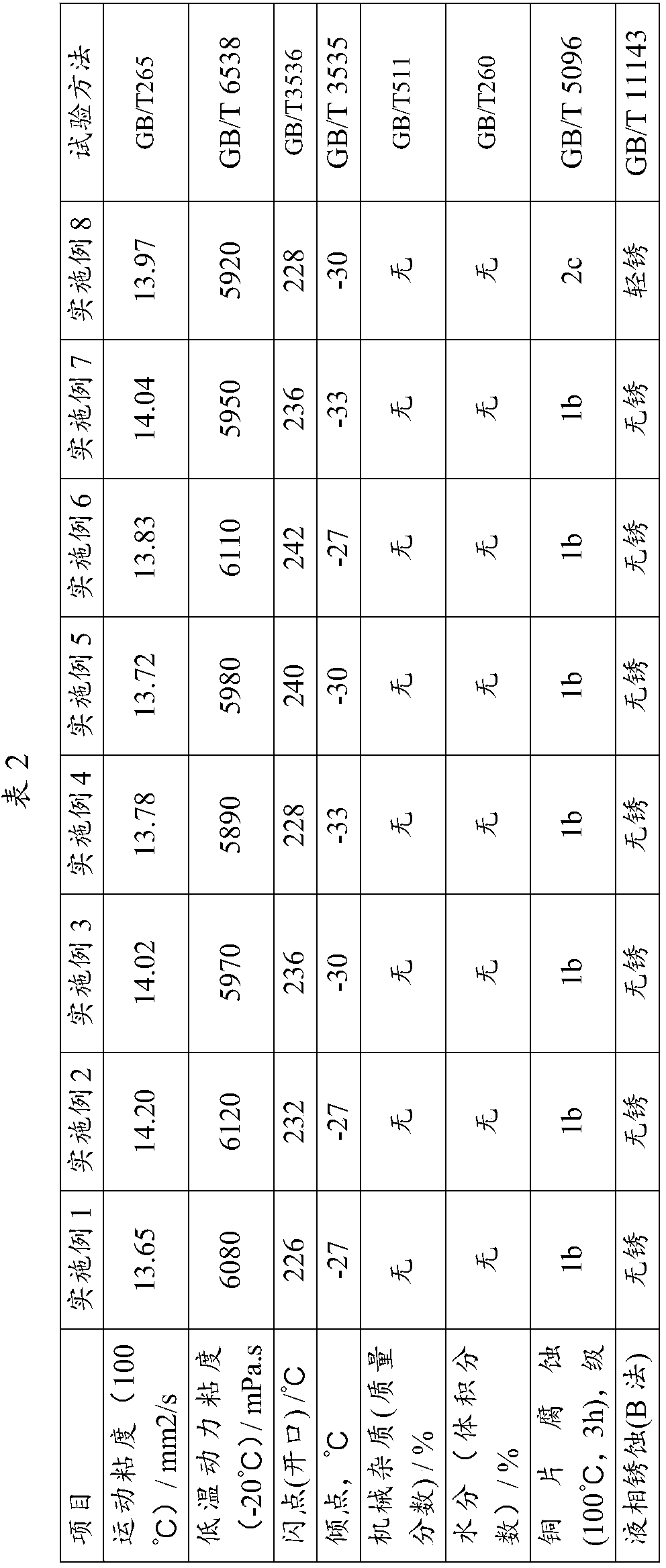 Uses of lubricating oil compositions